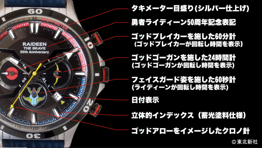 『勇者ライディーン』50周年記念モデル腕時計