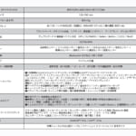 HUAWEI（ファーウェイ） HUAWEI WATCH GT Runner 2