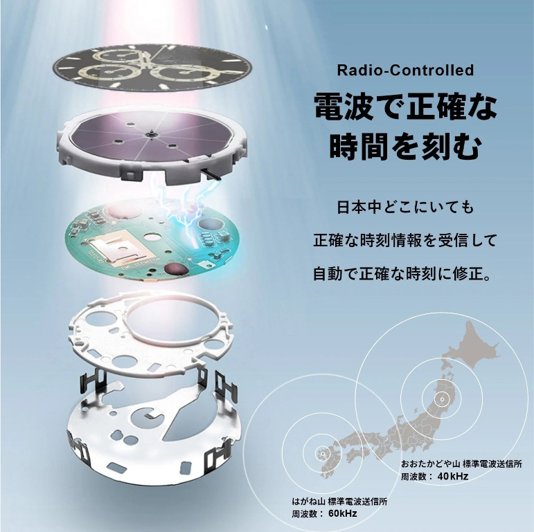 ゴジラ プレミアム限定モデル 電波ソーラークロノグラフウォッチ